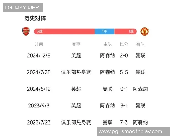 足总杯精彩对决阿森纳大胜曼联全场神扑瞬间回顾与战术分析